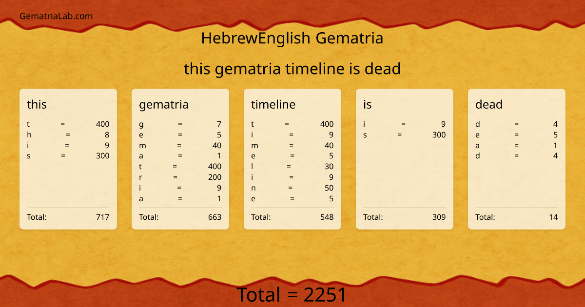 this gematria timeline is dead in hebrewEnglish Gematria